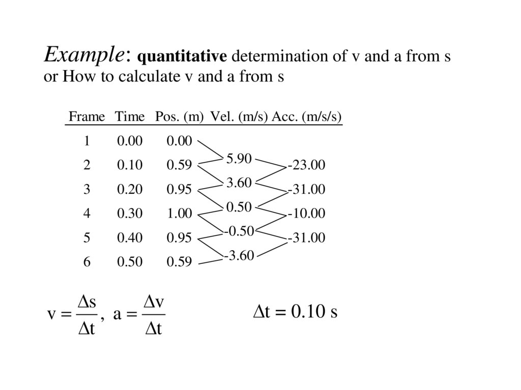 Example: quantitative determination of v and a from s or How to calculate v and a from s