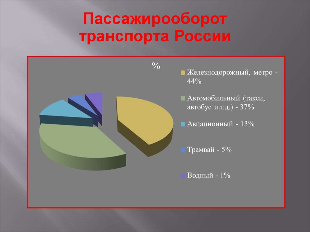 Социальная инфраструктура 8 класс география презентация