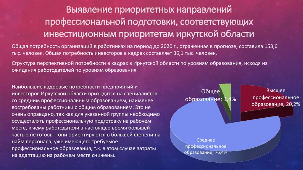 Выявление приоритетных направлений профессиональной подготовки, соответствующих инвестиционным приоритетам иркутской области