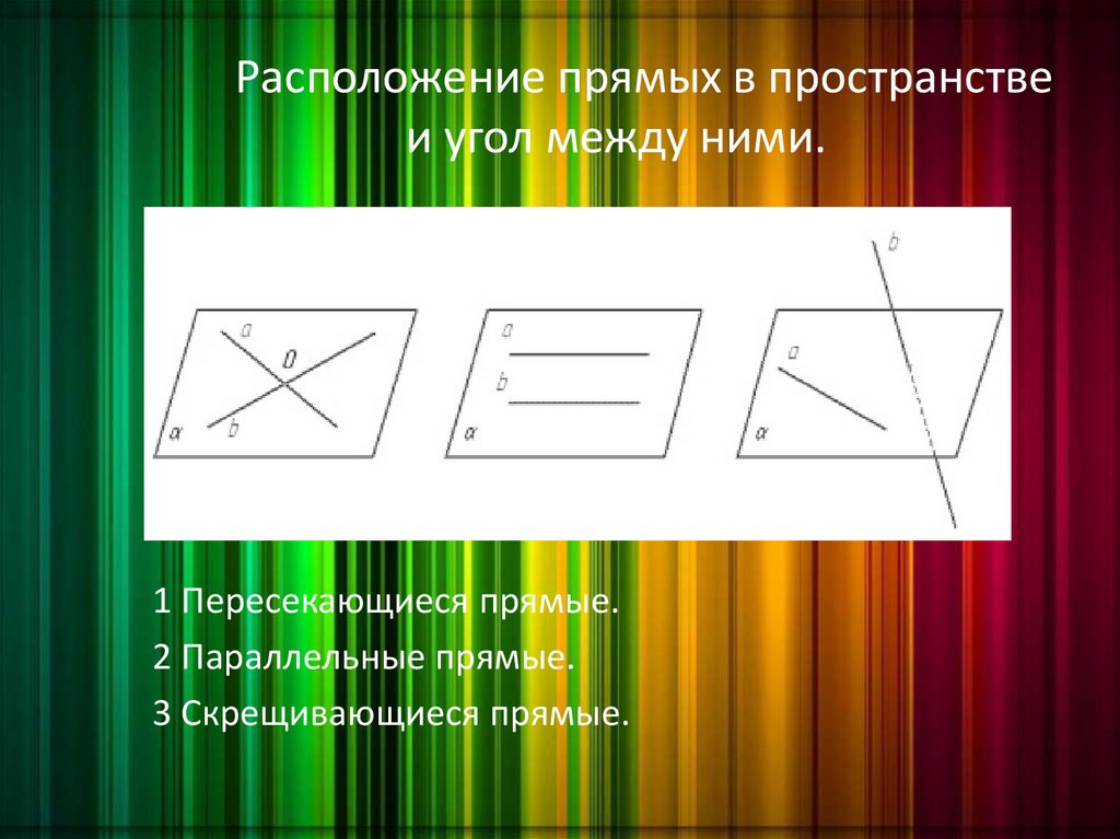 Угол между 3 прямыми. Прямые в пространстве и углы между ними. Взаиморасположение прямых в пространстве угол между прямыми. Пересекающие прямые углы в пространстве. Угол между параллельными прямыми равен.