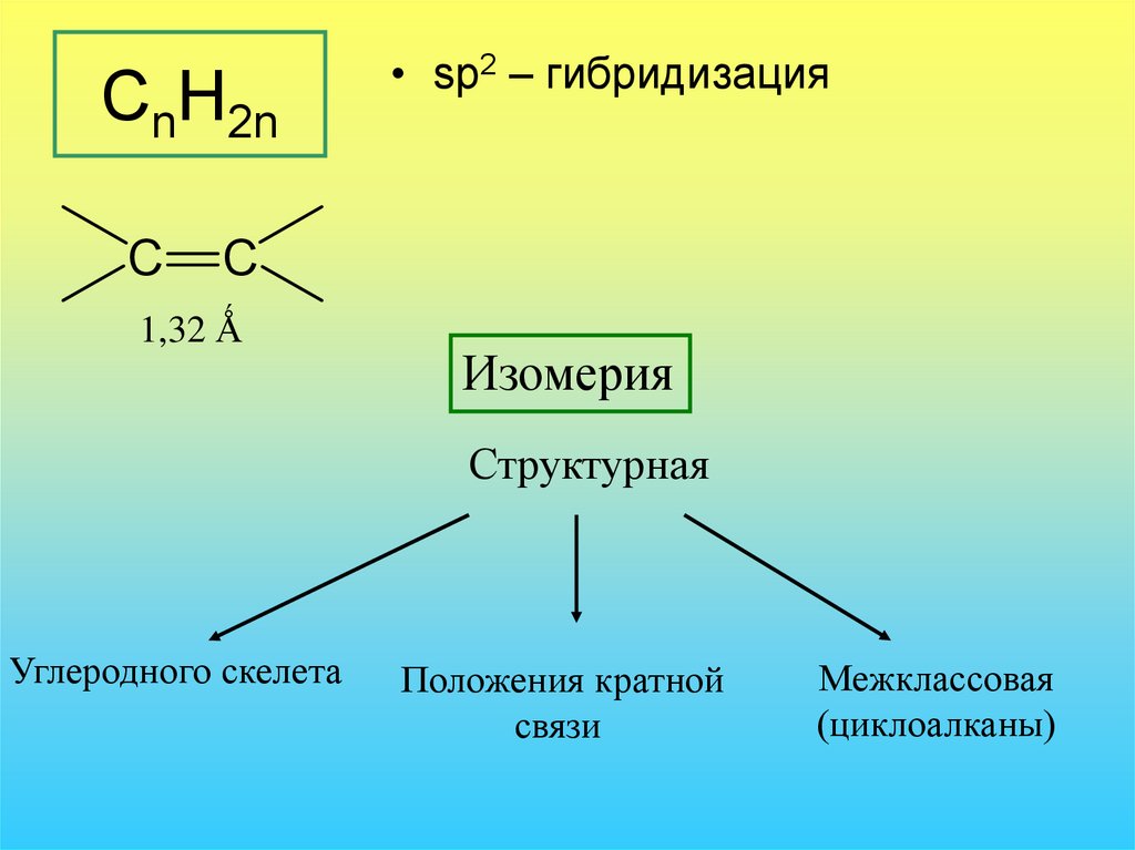 Межклассовые алканы