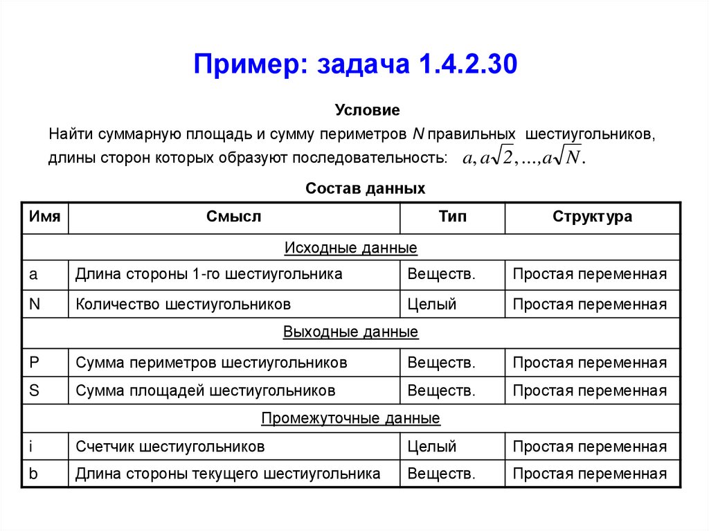 Образец разработки урока