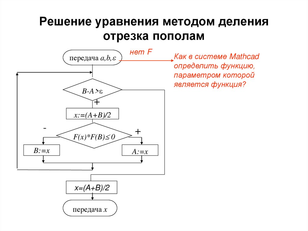 Правило алгоритма деления