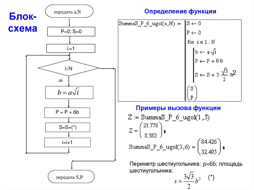 Блок схема с функцией