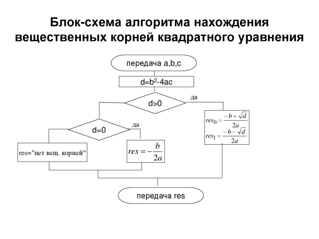 Какая блок схема