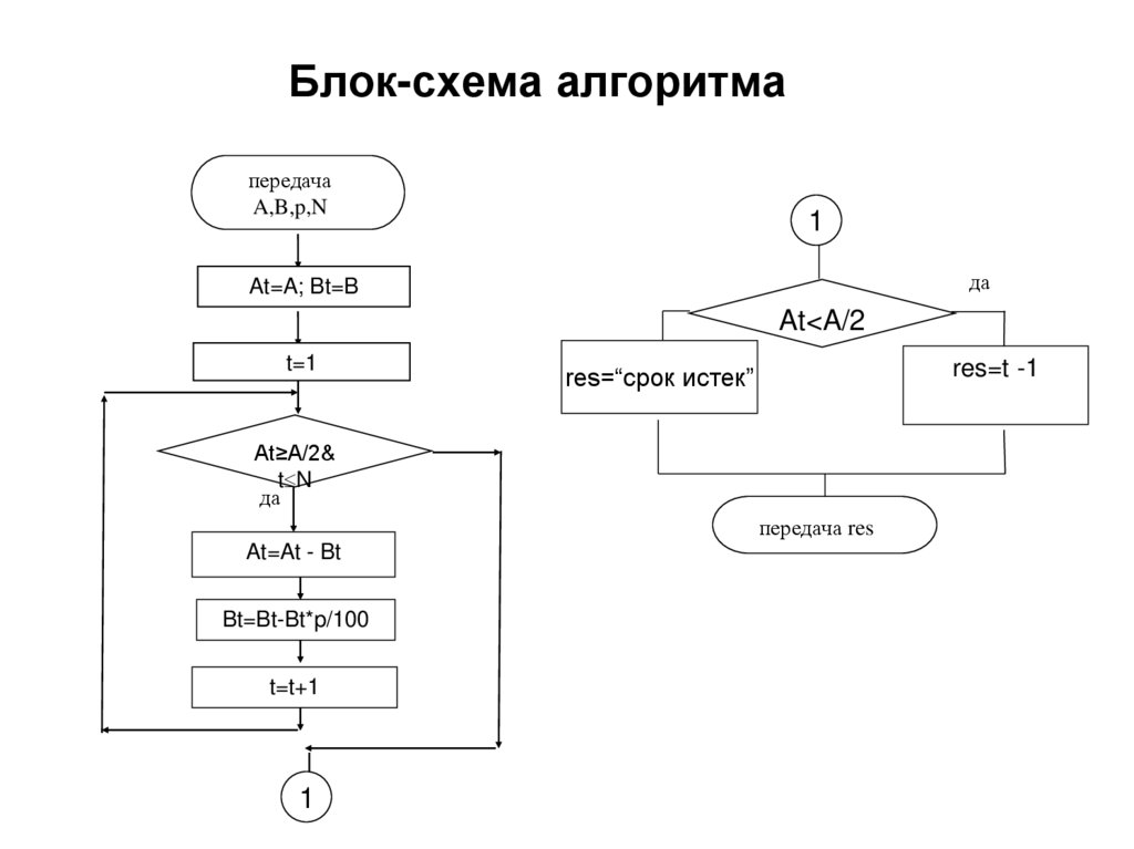 Составить схему алгоритма