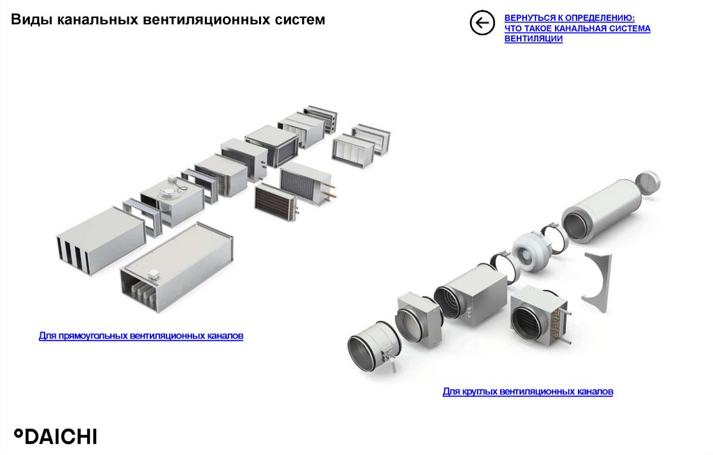 Схема канальной вентиляции