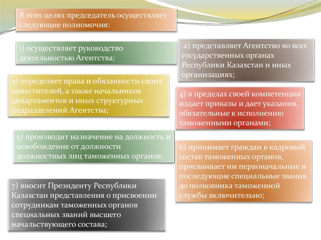 Таможенные органы республики казахстан