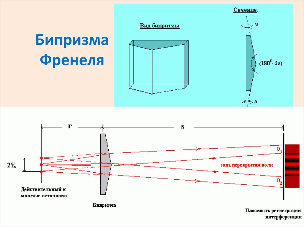 Френель линза. Схема хода лучей в бипризме Френеля. Ход лучей в половине бипризмы Френеля. Ход лучей через бипризму Френеля. Ширина интерференционной полосы в бипризме Френеля.