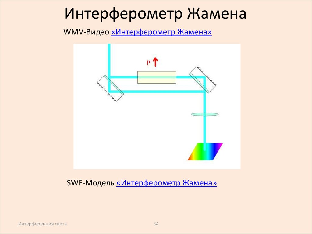 Интерферометр жамена схема