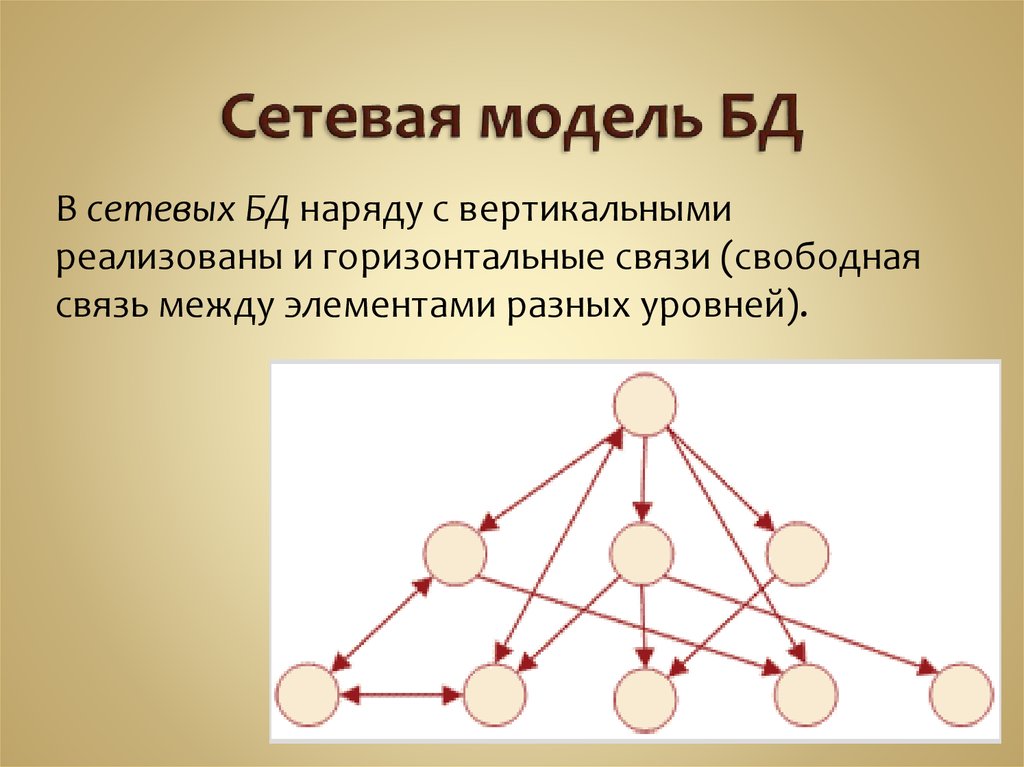 Основные сетевые модели. Сетевая модель. Понятие сетевой модели. Моделирование сетевых моделей. Сетевая модель базы данных.