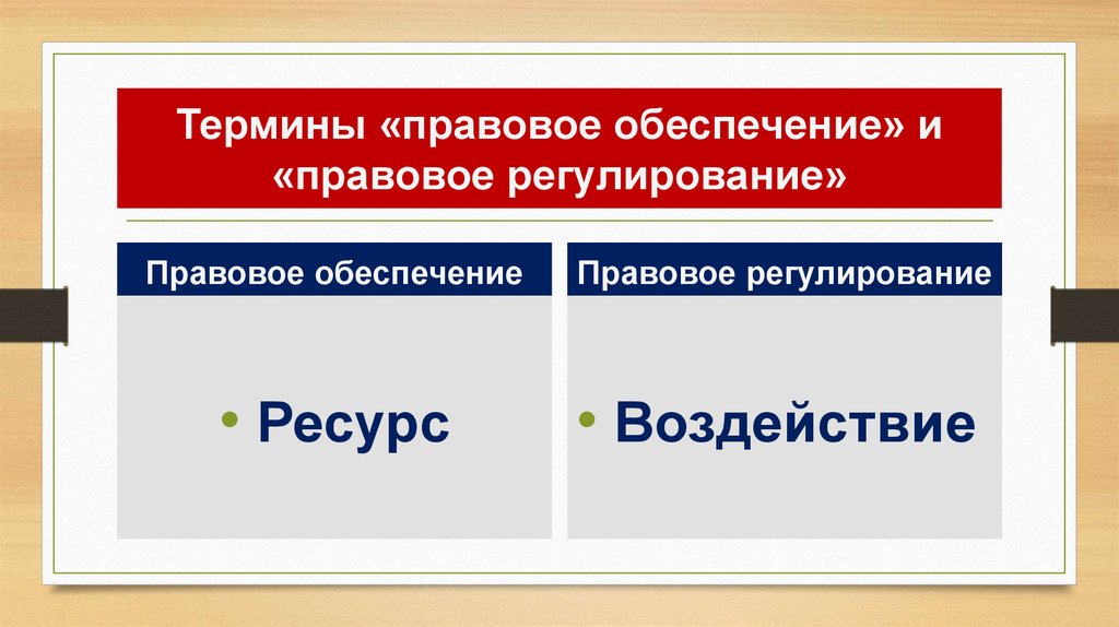 Регулирование и воздействие. Правовые термины. Обеспечение термин это. Юридические термины. Правовые термины на п.