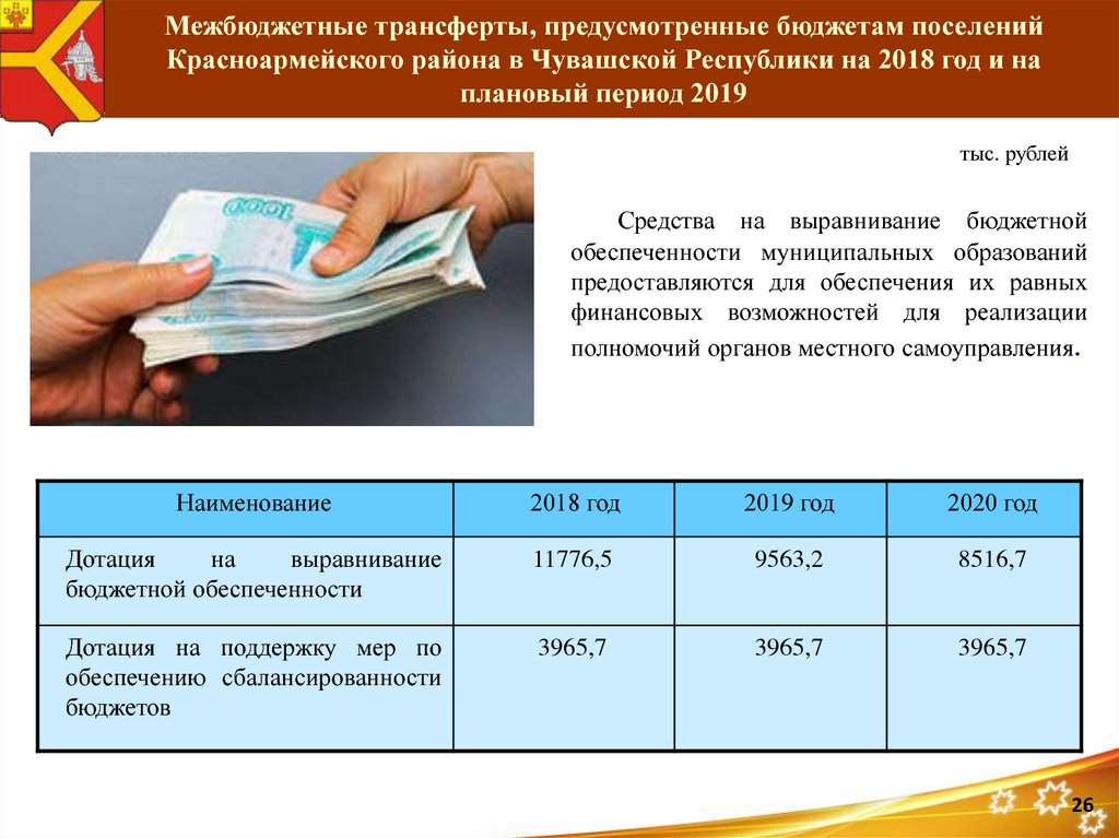 Соглашение предоставлении межбюджетных трансфертов