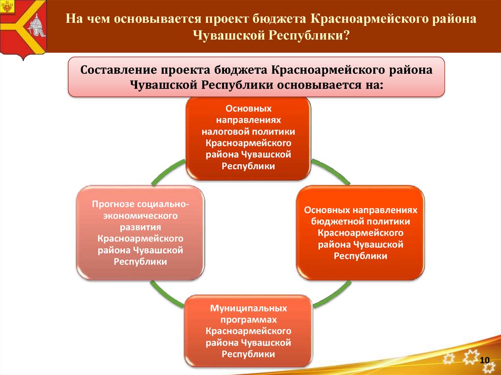 Проект бюджета основывается на