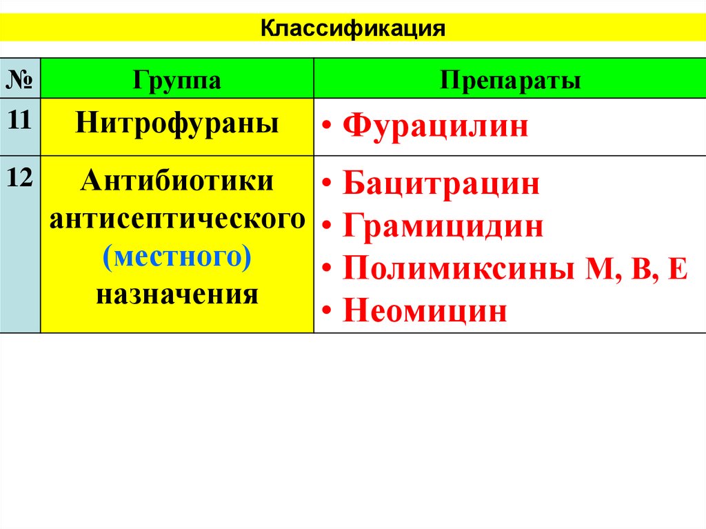 Классификация