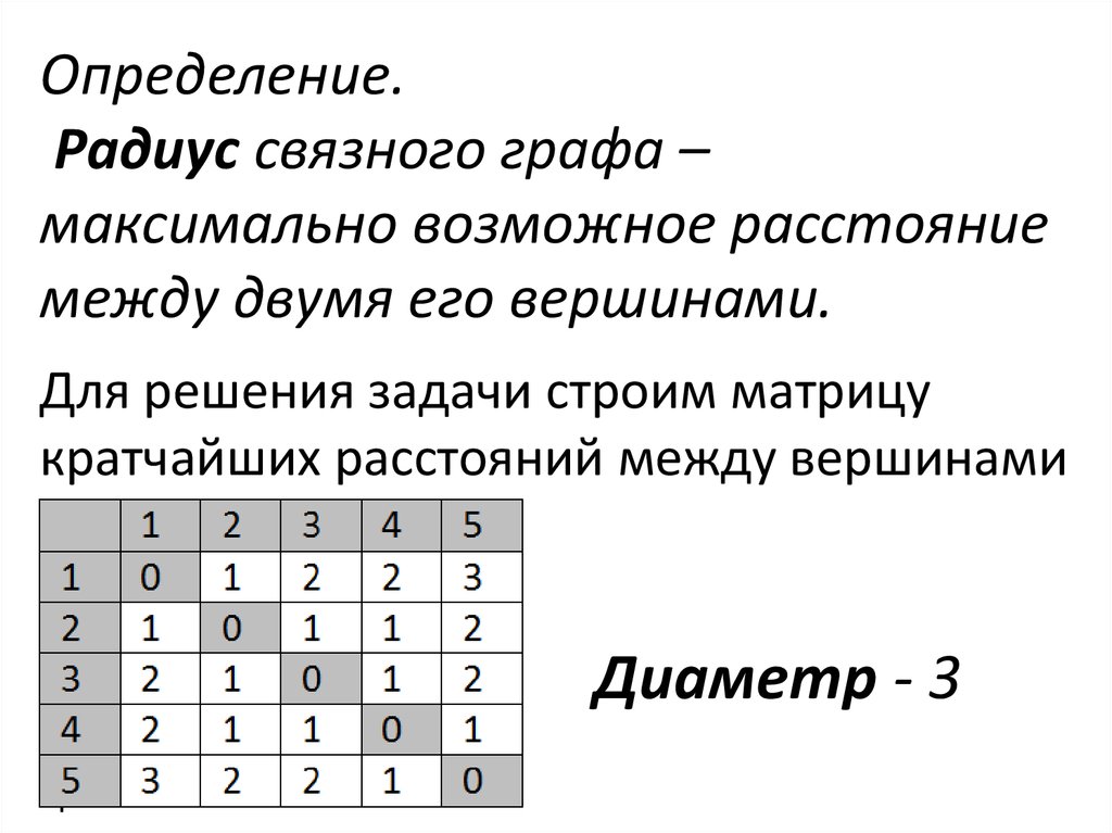 Радиус вершины. Как определить радиус графа. Радиус диаметр и центр графа. Радиус дерева Граф. Как найти диаметр графа.