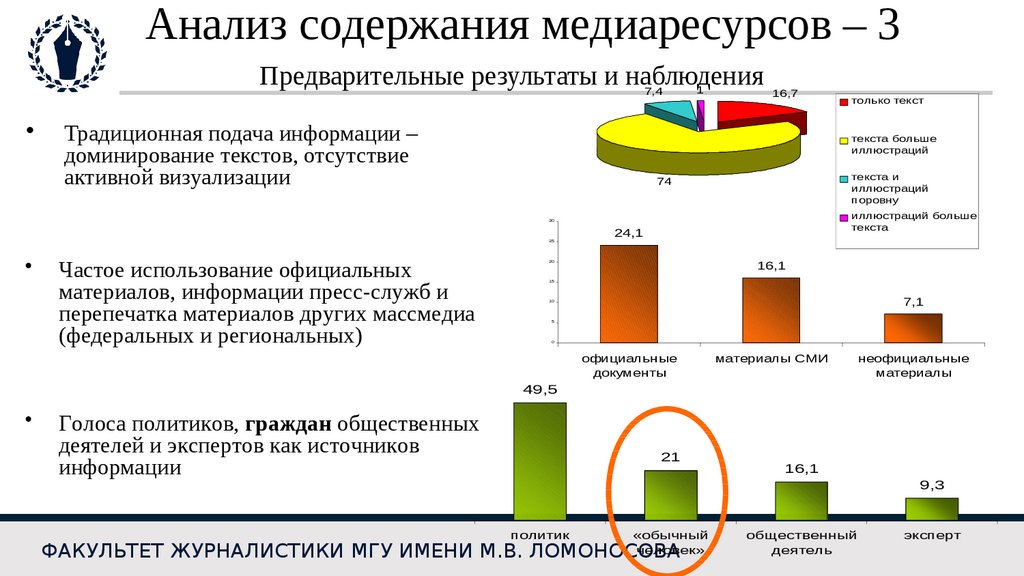 Анализ сми