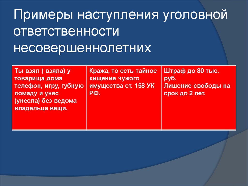 Уголовное преступление несовершеннолетним. Уголовная ответственность примеры. Пример угольной ответственности. Примеры уголоынойответственности. Уголовная ответственность присерй.