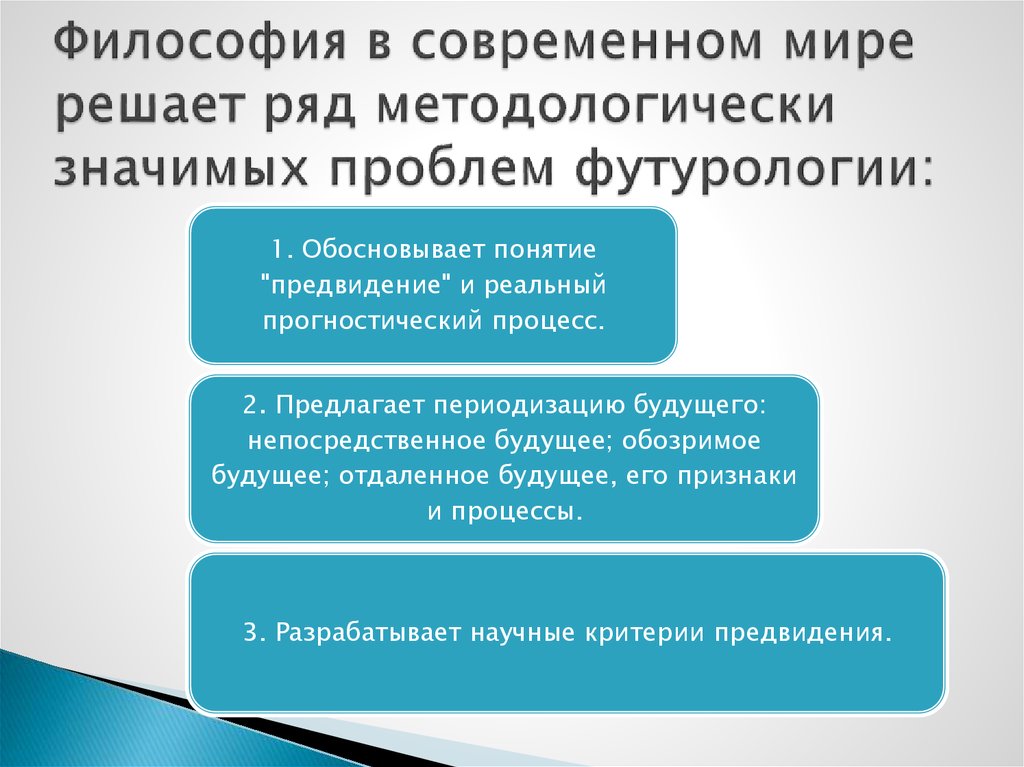 Презентация по теме взгляд в будущее 11 класс обществознание