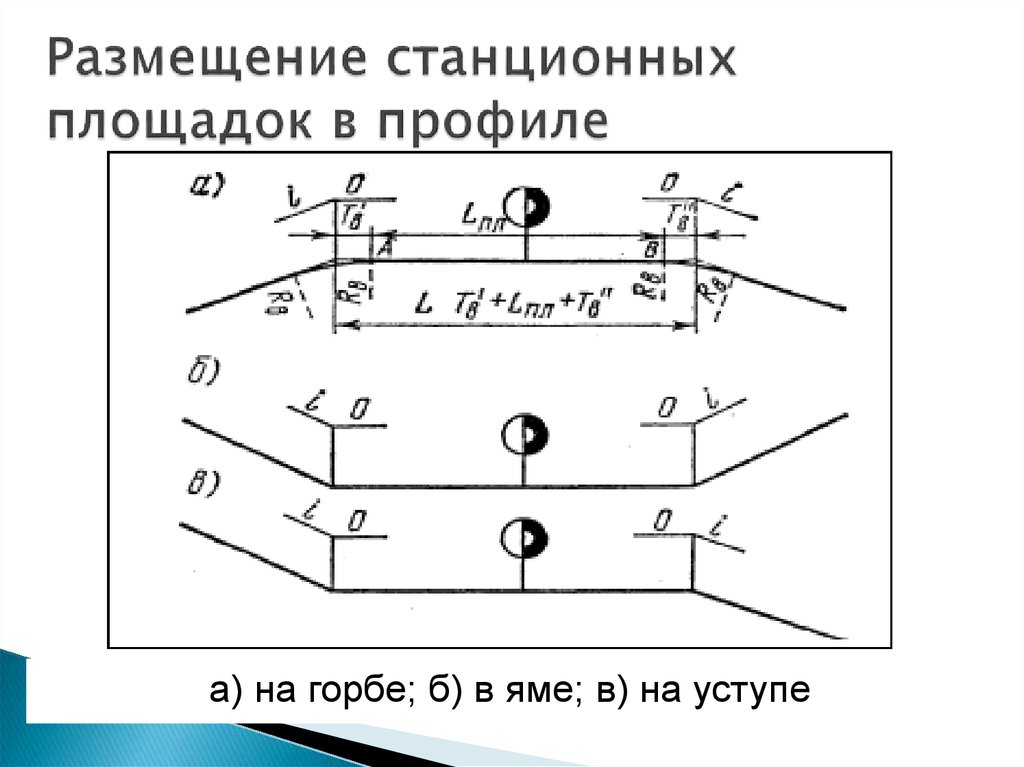 На каких участках в плане должны располагаться станции