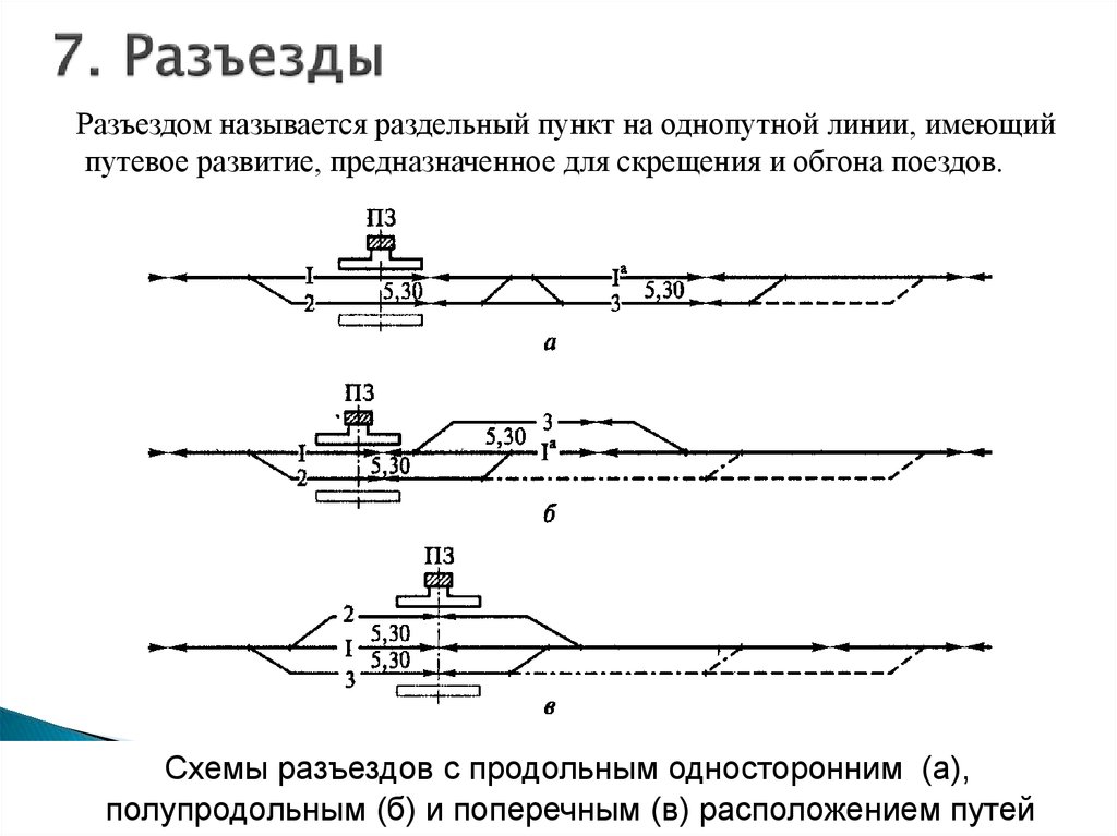 Основной схемой обгонных пунктов является схема