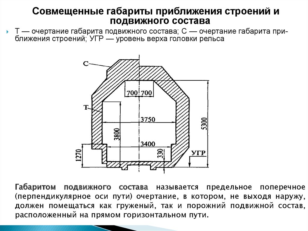 Что такое габарит подвижного состава