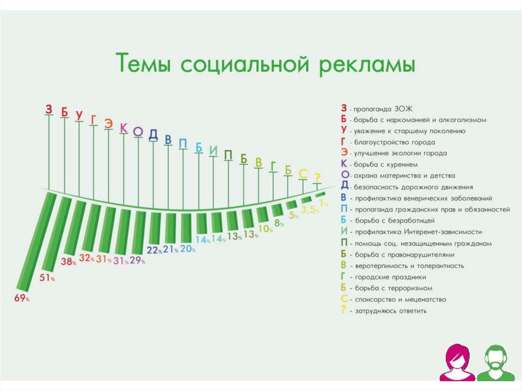 Презентация на тему социальная реклама