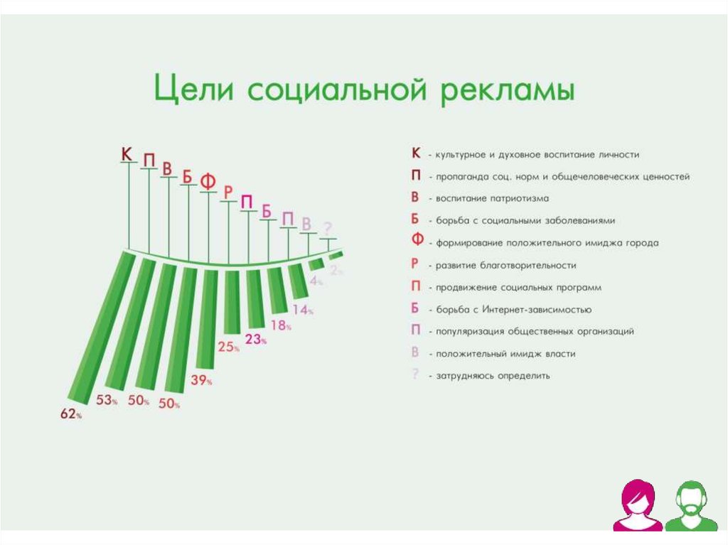 Социальная реклама презентация