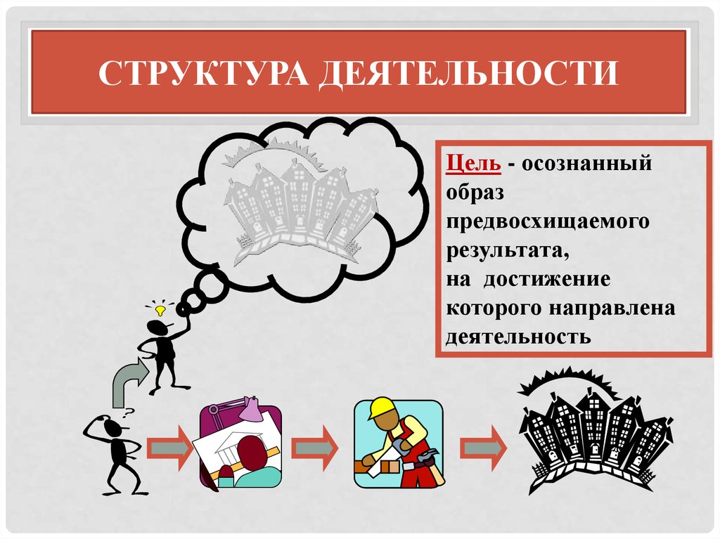 Структура деятельности человека. Деятельность человека цель. Человек - человек цель деятельности. Цель деятельности представляет собой. Осознанный образ предвосхищаемого результата.