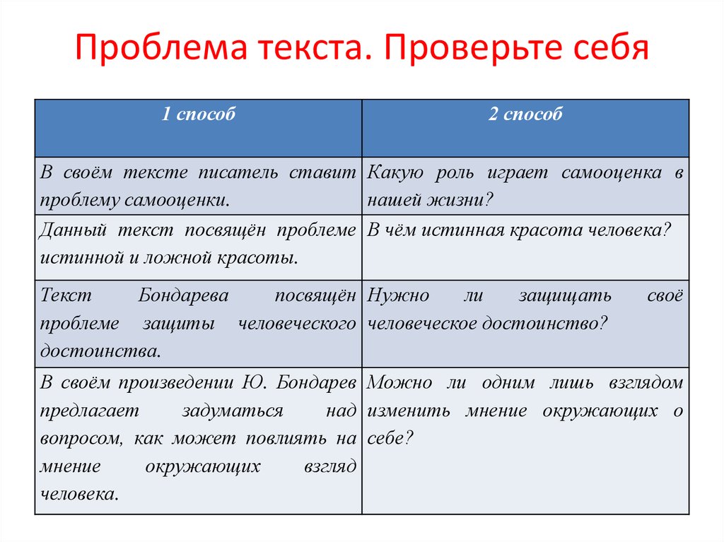 Проблема текста презентация