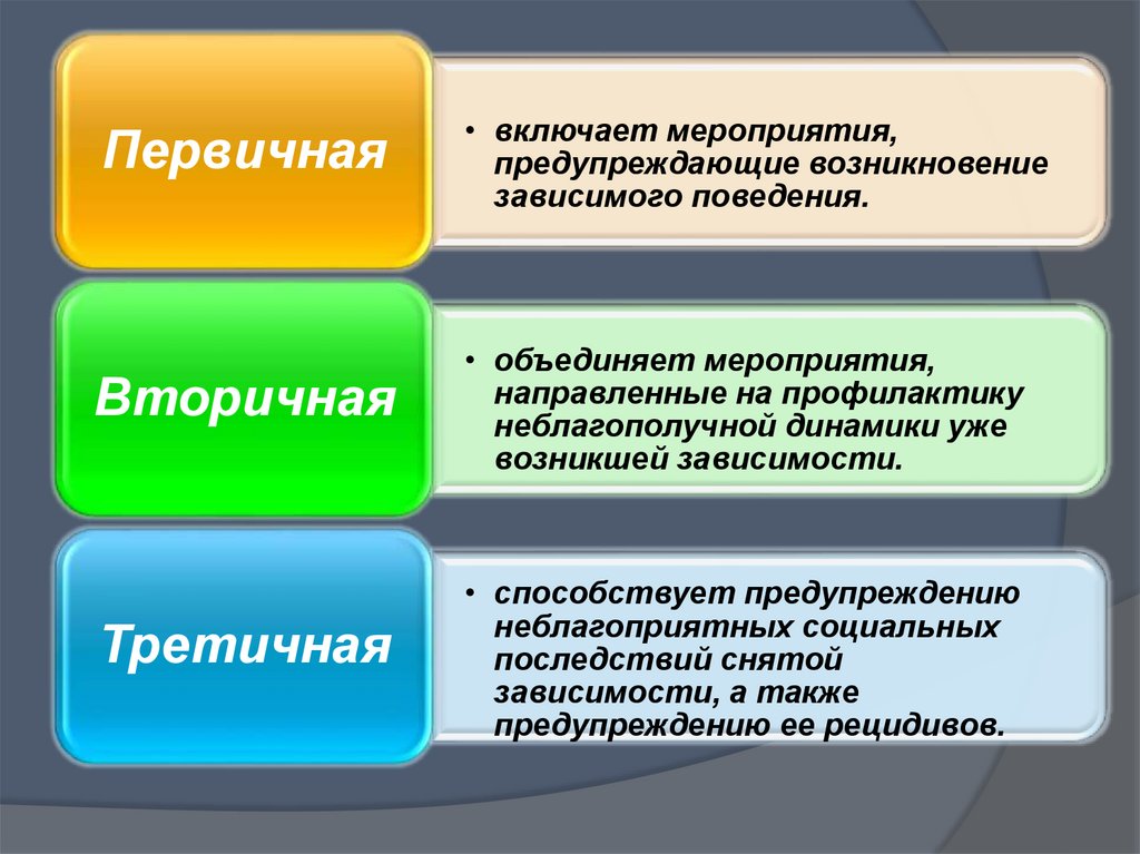 План мероприятий по профилактике зависимого поведения