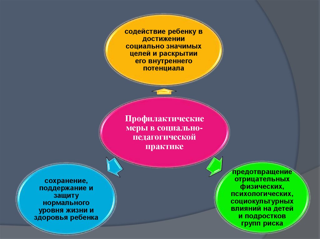 План работы по профилактике зависимого поведения в школе