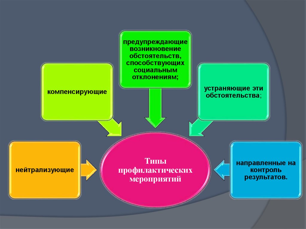 Зависимое поведение в подростковом возрасте причины способы преодоления презентация