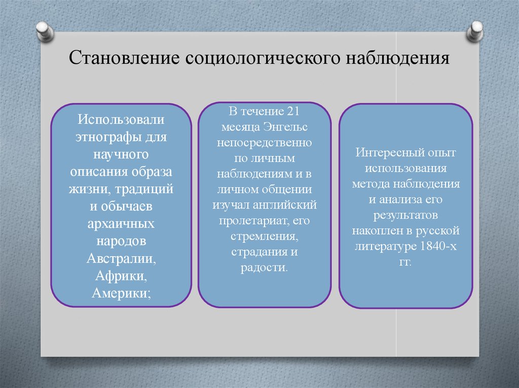 Социологическое наблюдение. Методы социологического наблюдения. Метод наблюдения в социологии. Метод наблюдения в социологическом исследовании. Формы наблюдения в социологии.