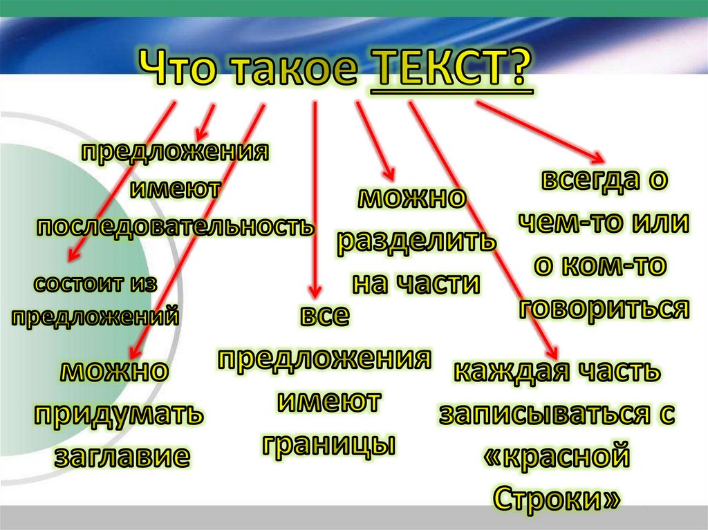 Презентация по тексту онлайн генератор