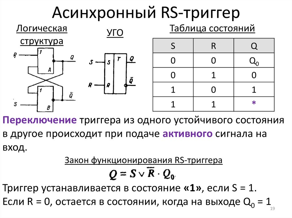 Синхронная функция. Схема асинхронного RS триггера на элементах и-не. Таблица асинхронного RS триггера. Асинхронный RS триггер с инверсными входами. Асинхронный РС триггер схема.