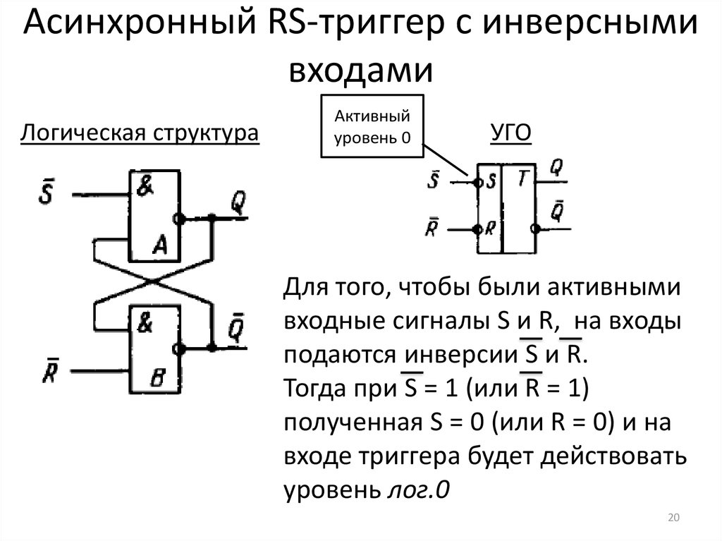 Асинхронный RS-триггер с инверсными входами