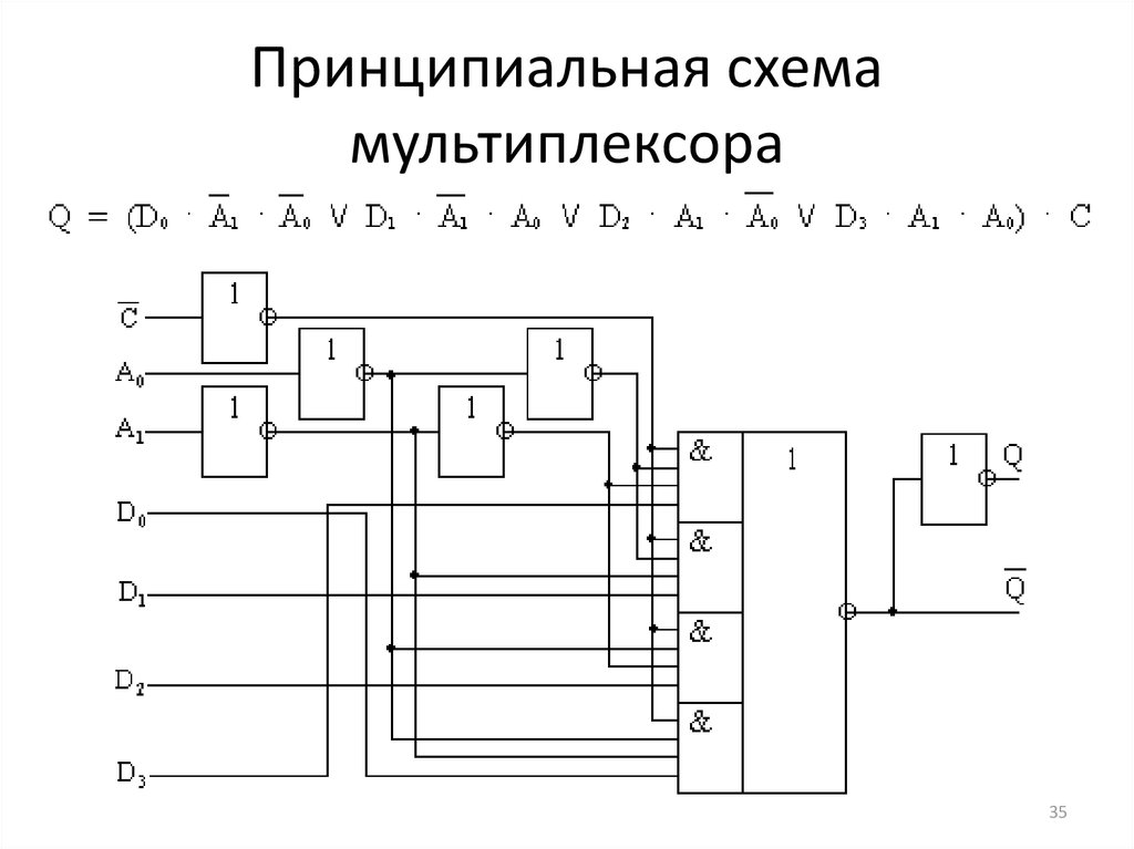 Назначение мультиплексора