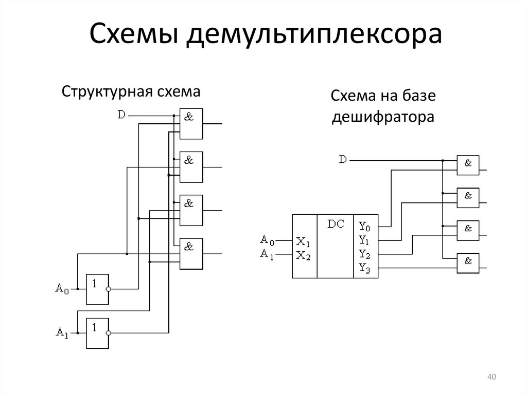 Схемы демультиплексора