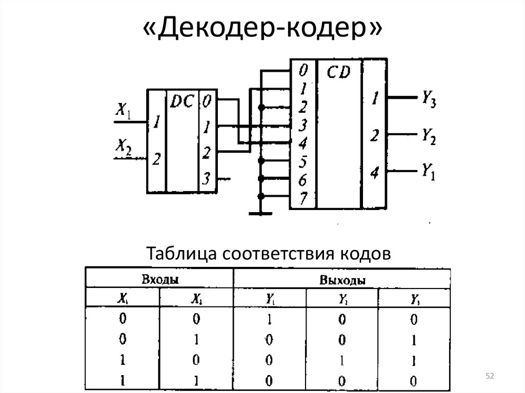 Схема rgb кодер для денди классик секам