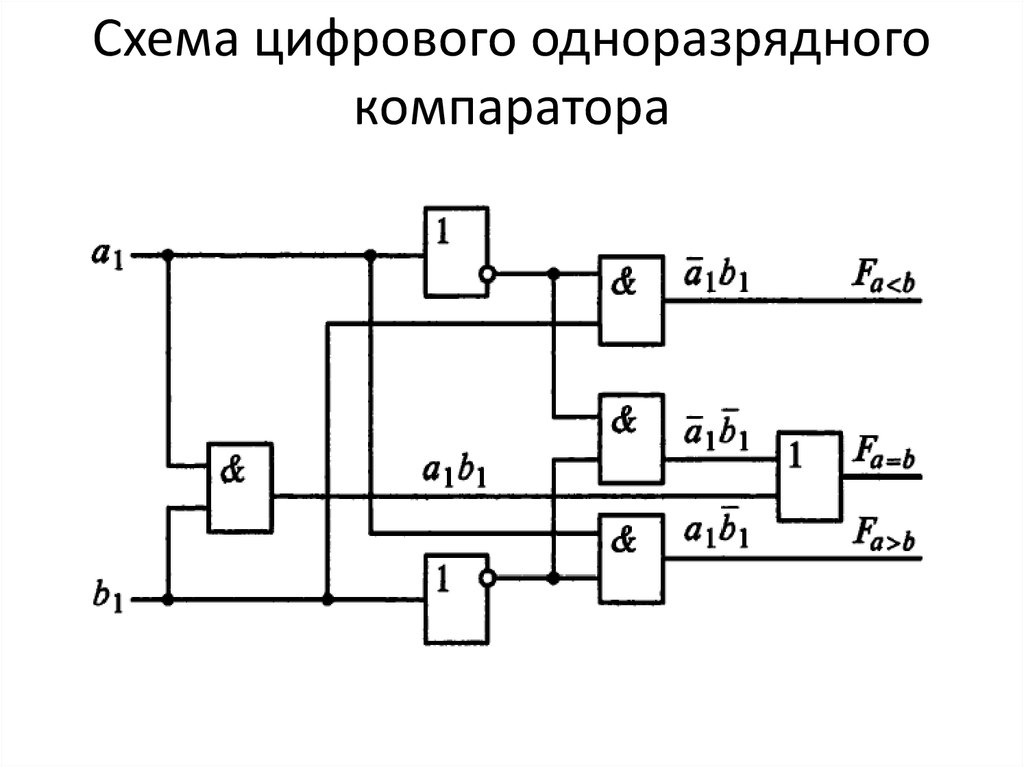 Схема сравнения. Схема цифрового одноразрядного компаратора. Схема трёхразрядного компаратора. Логическая схема одноразрядного компаратора. Компаратор трехразрядный логическая схема.