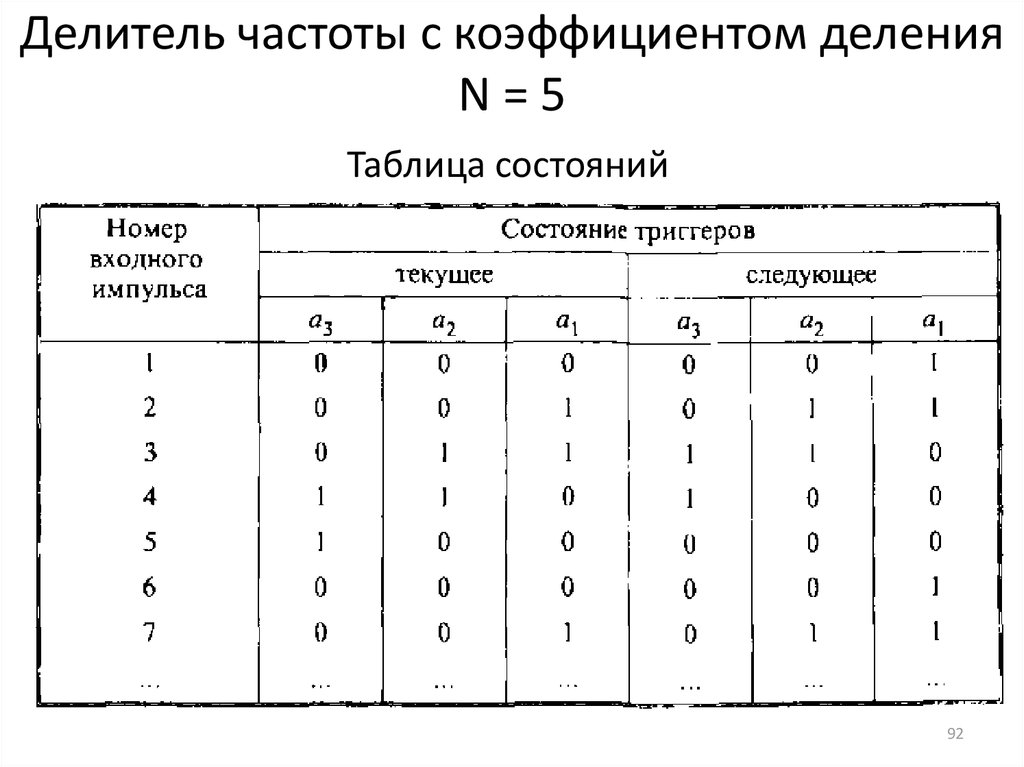 Функционирующая таблица