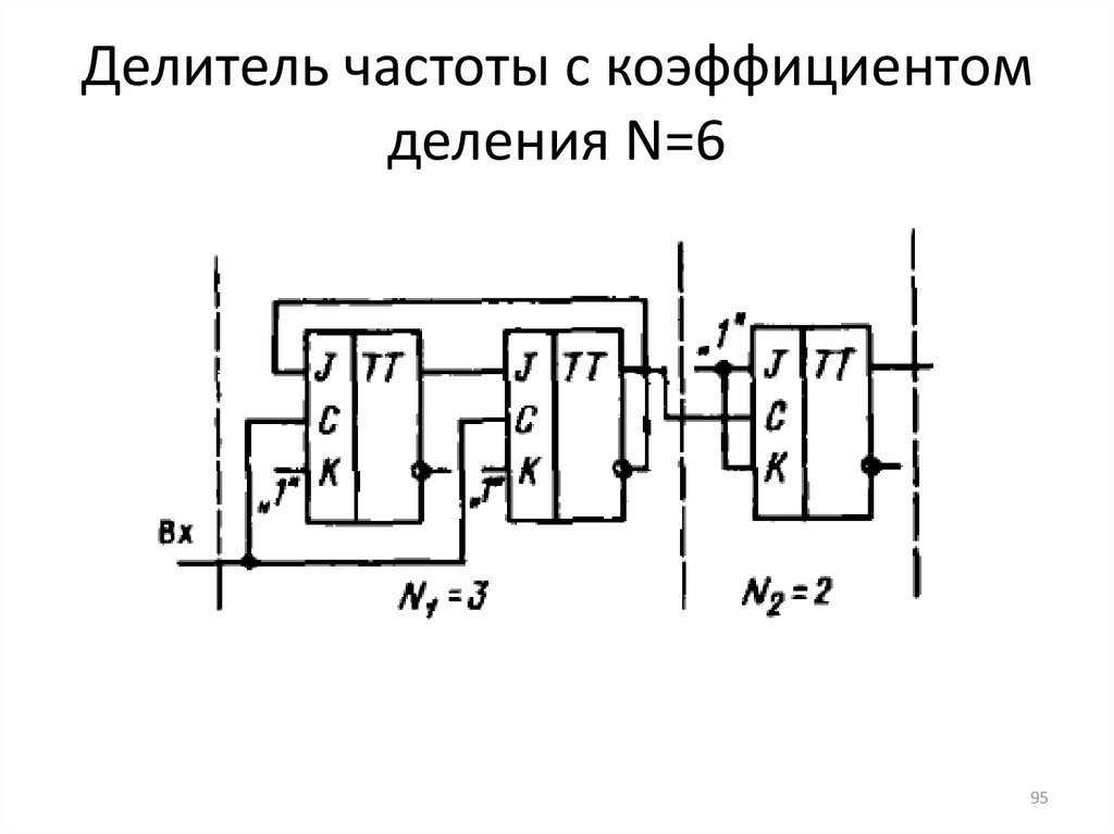 Программа делителей