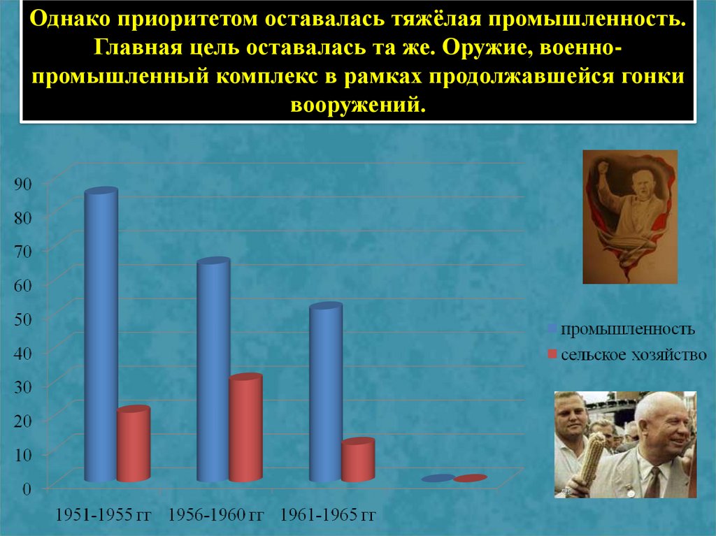 Оттепель картинки ссср