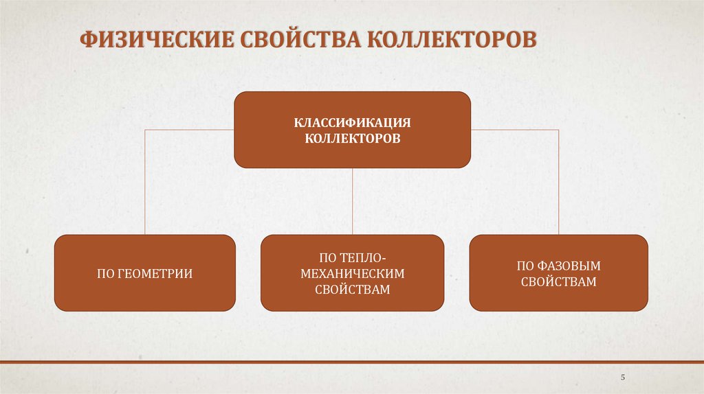 Природные свойства человека. Физические свойства коллекторов. Коллекторские свойства. Характеристики коллекторов. Свойства пород коллекторов.