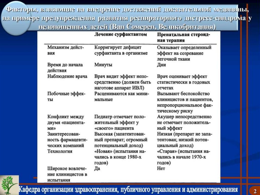 Результат проведенной работы