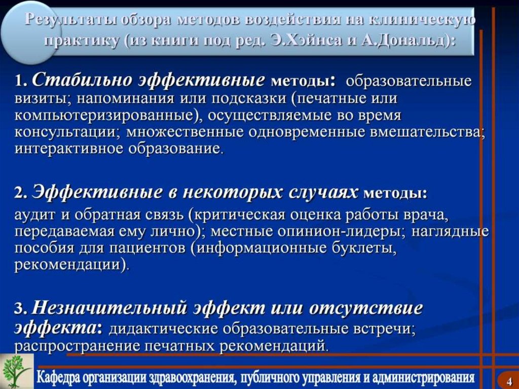 Результаты обзора методов воздействия на клиническую практику (из книги под ред. Э.Хэйнса и А.Дональд):