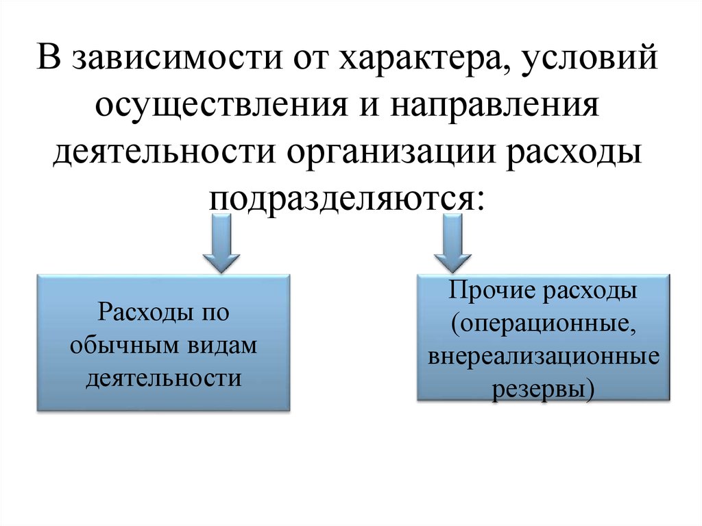 Расходы организации 9