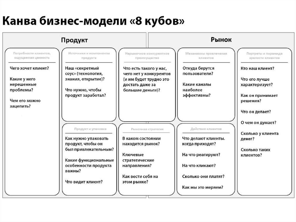 Американская бизнес модель