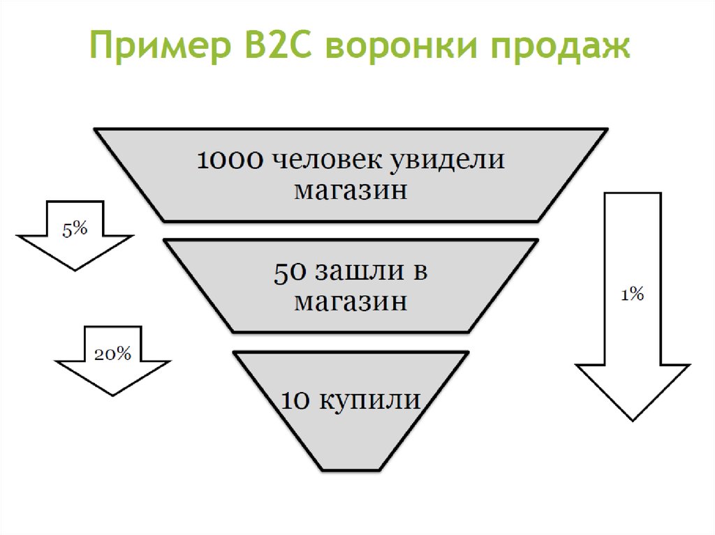 Пример b c